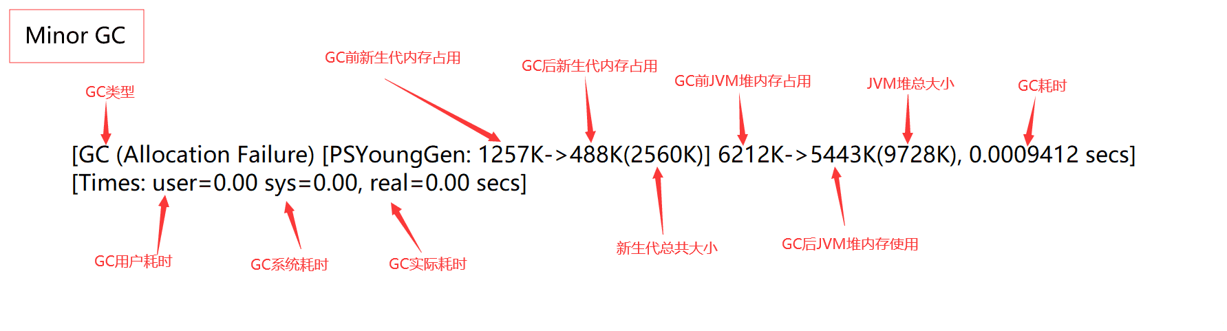 JVM之垃圾回收算法详解