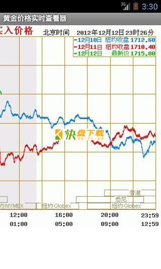 黄金价格实时查看器 APP v1.0 最新版