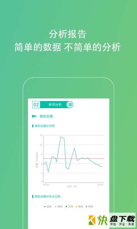 Kiwi血糖管理助手下载