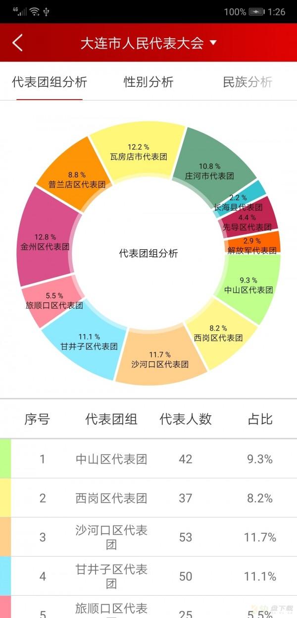 代表履职下载