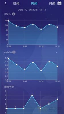 去睡吧安卓版 v2.6.6 免费破解版