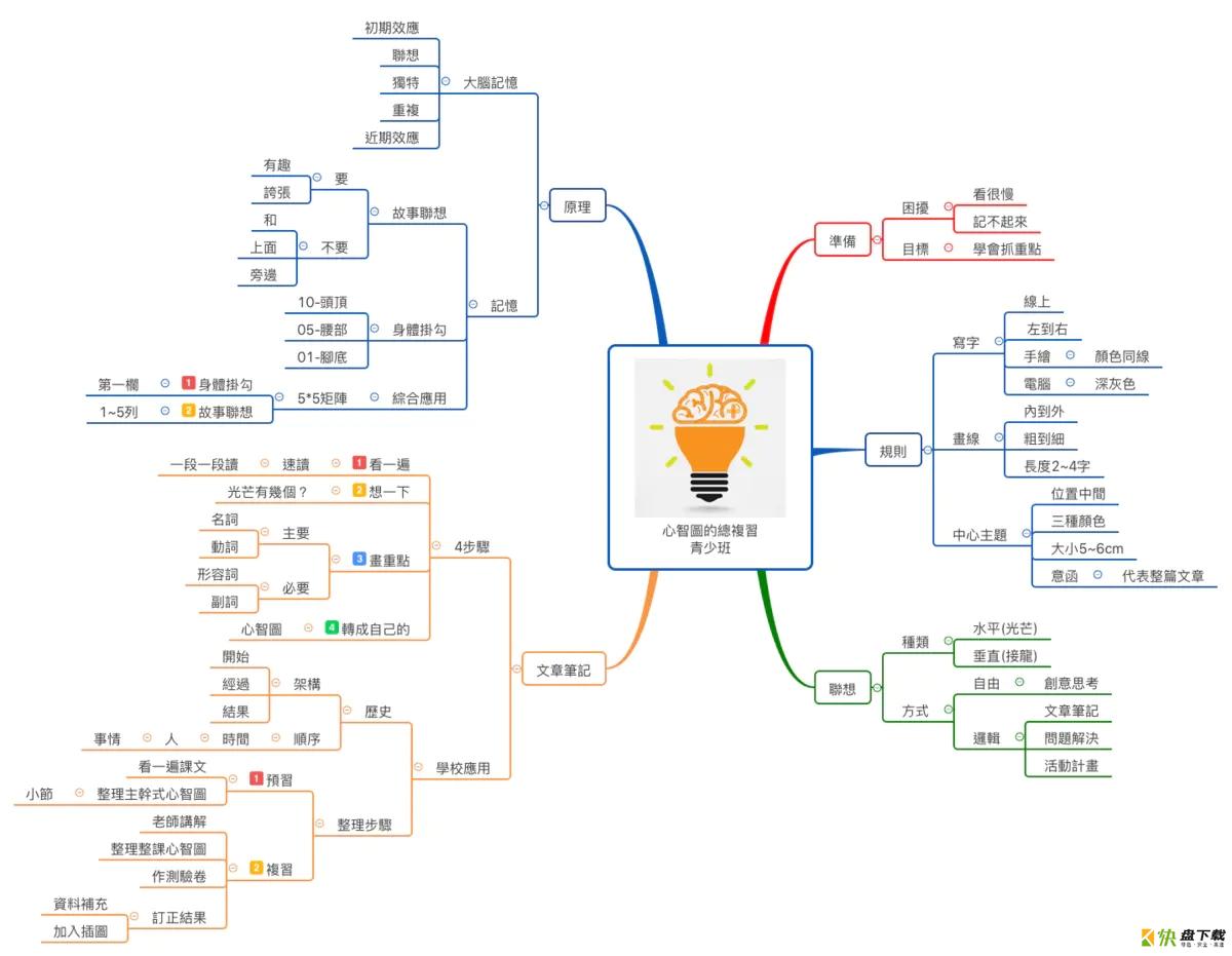 Xmind手机版app下载