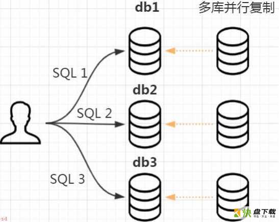 MySQL