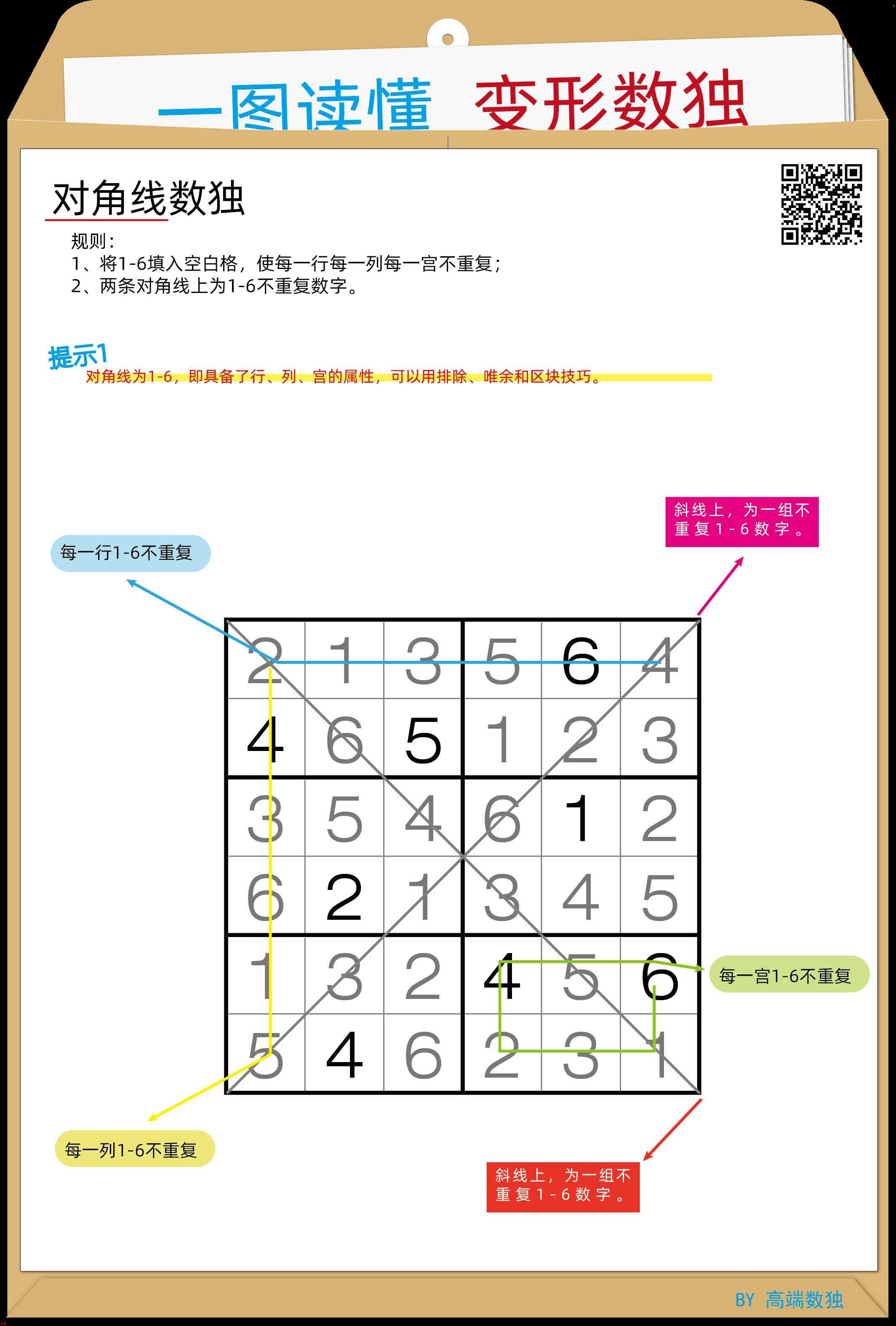 一图读懂变形数独——对角线数独