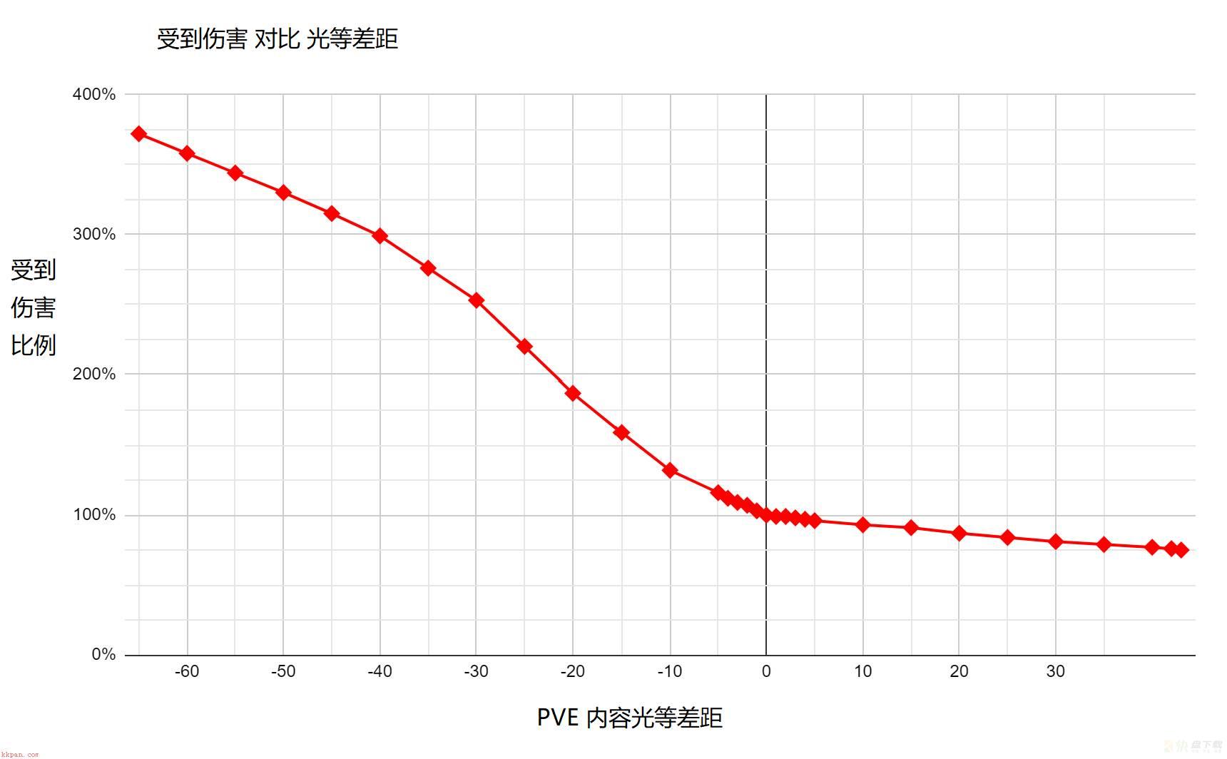 最好的日子要来了吗？谈谈【命运2 邪姬魅影】的优点和问题