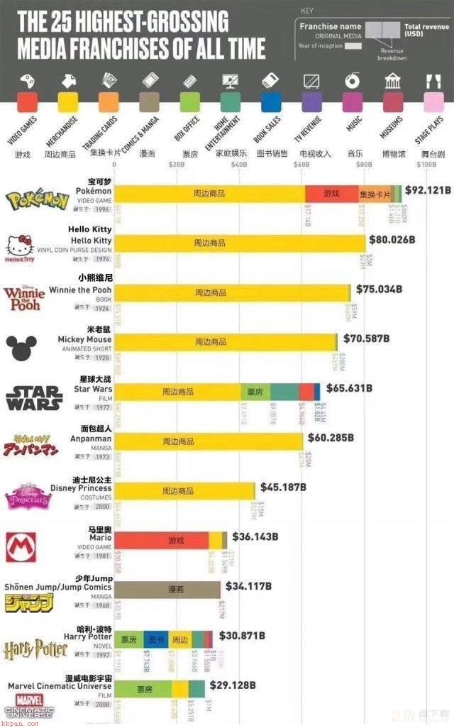 堪称独一无二的【超级马力欧3D世界+狂怒世界】