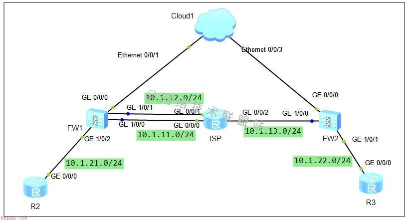 华为 Ensp 实现 IPSec 单向连接