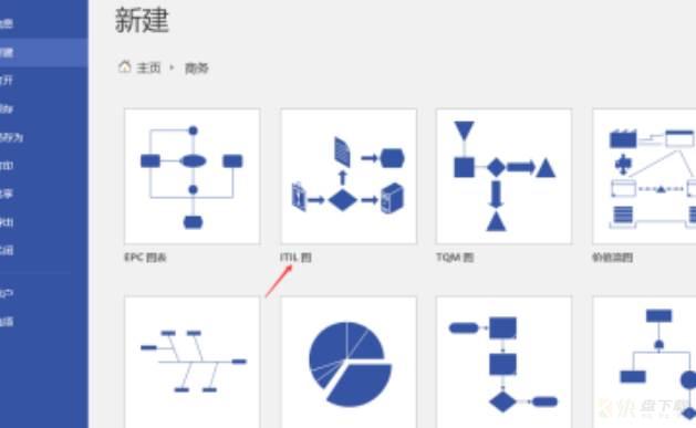 绘制ITIL图