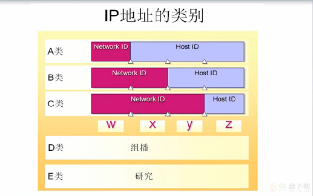 NAT技术详解