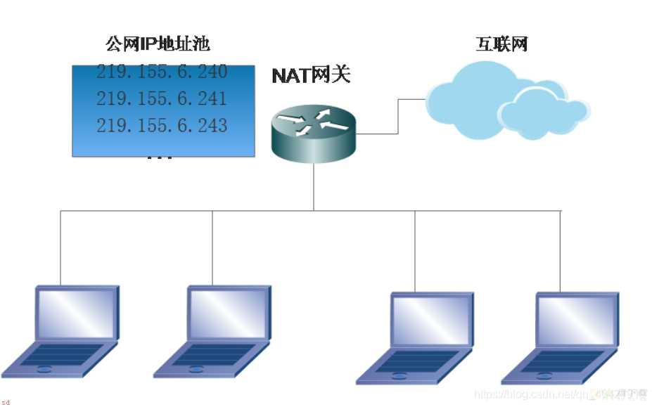 双向nat原理