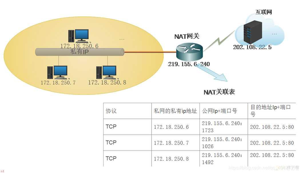 双向nat原理