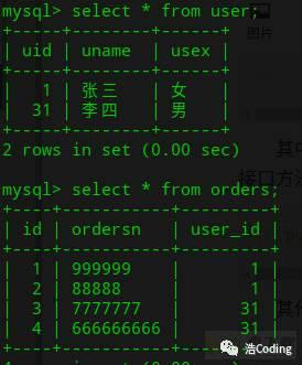 云数据库 SQL Server