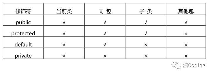 2020Java面试宝典 -- JavaSE基础篇