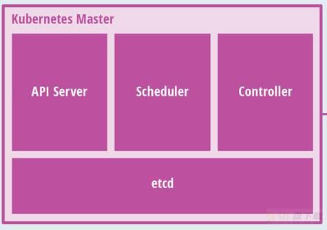 ​云原生技术之kubernetes学习笔记(4)