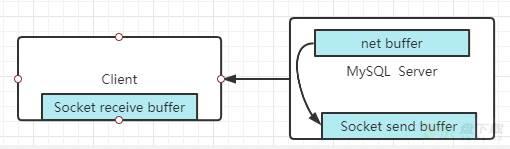 MySQL8.0之Sending data和Sending to client的区别