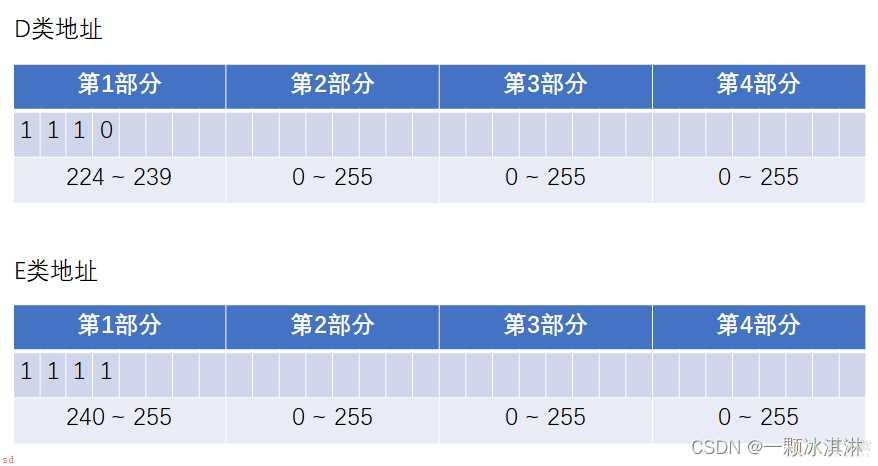 你可得知道物理地址与IP地址