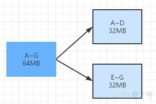 云数据库 MongoDB