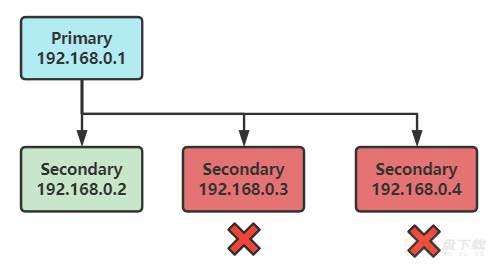 云数据库 MongoDB