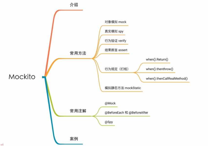 mock详细教程入门这一篇就够了