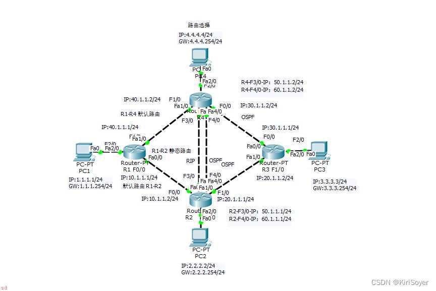 思科模拟器实验--路由选择原则