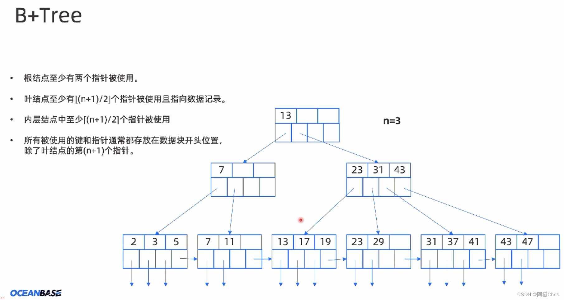 OceanBase-从0到1数据库内核实战教程学习笔记---7.数据库索引结构