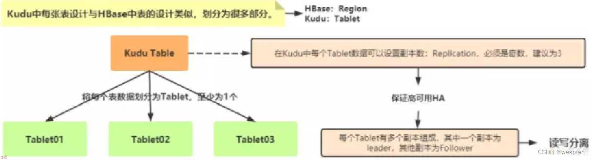 NoSQL数据库详解