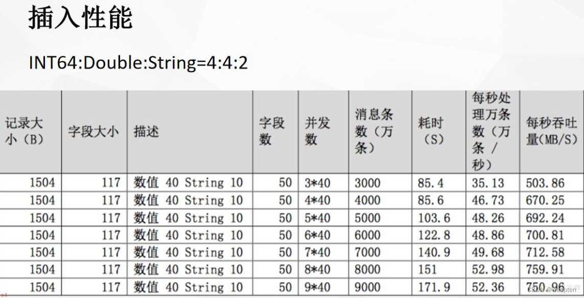 NoSQL数据库详解