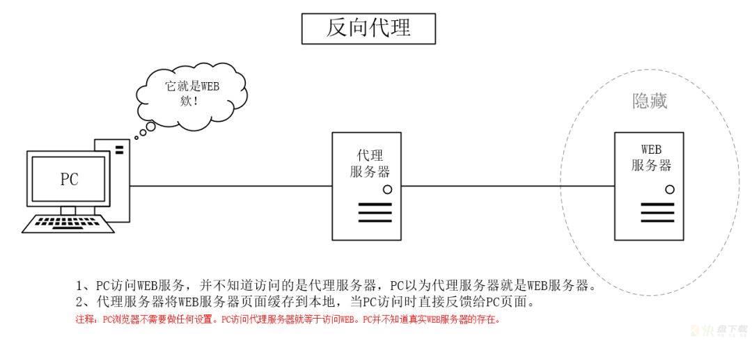 TCP/IP