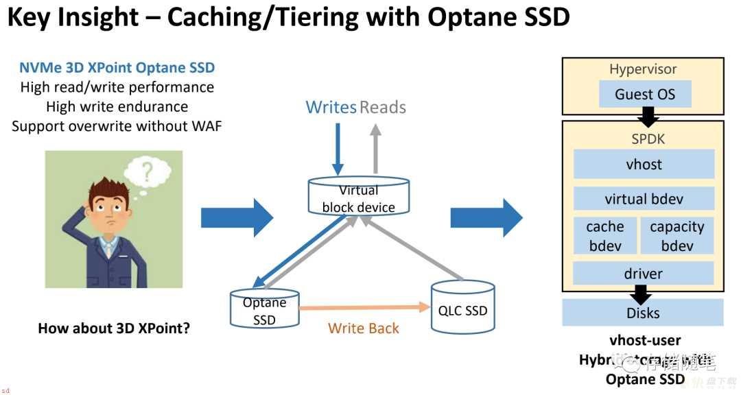 Optane