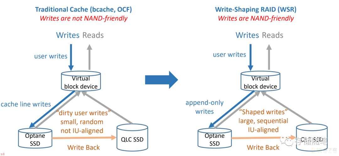 Optane