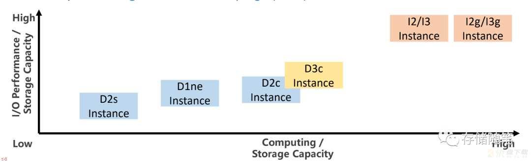 Optane