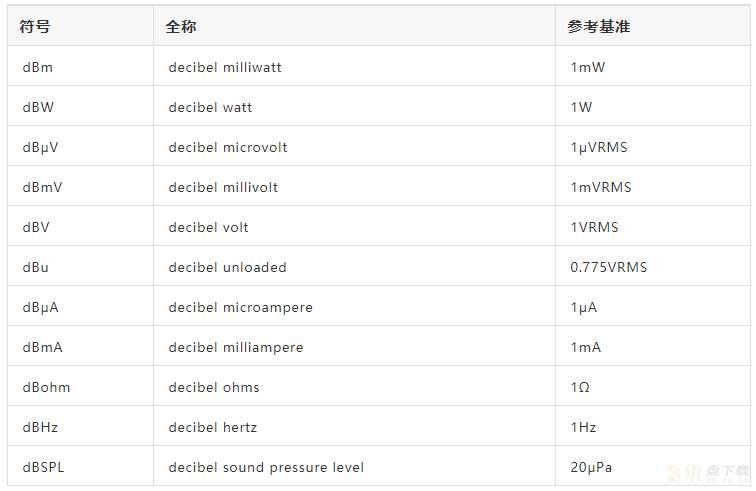 无线通信