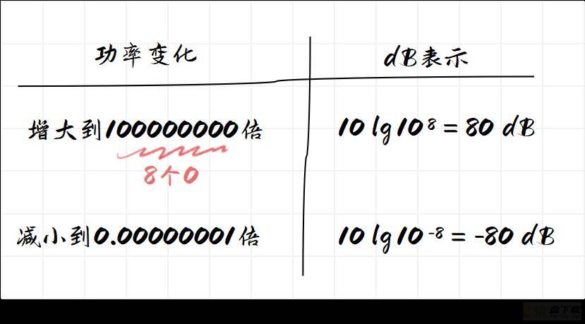 无线通信